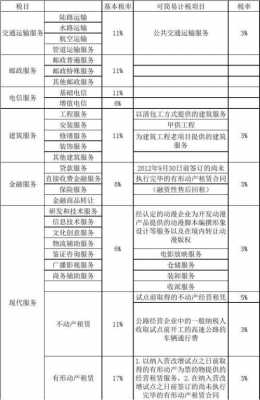 最新营改增税目（营改增税务政策）