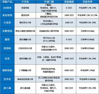 小额贷款公司最新信息（小额贷款公司平台有哪些）