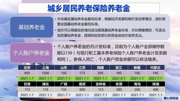 上海最新离休干部人数（全国离休干部人数变化）