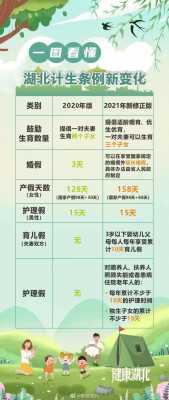 江苏省最新产假（江苏省最新产假标准）