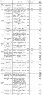 倒卖补贴农机最新规定（倒卖补贴农机最新规定标准）