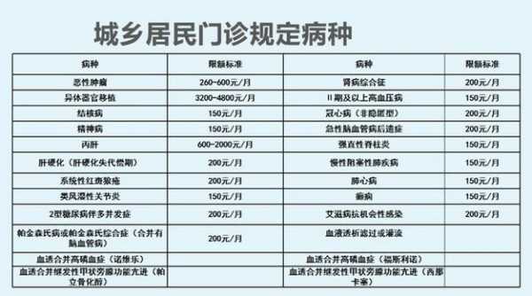 最新的报销规定（最新报销标准）