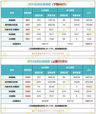 北京最新医疗基数（北京2021医疗缴费基数）