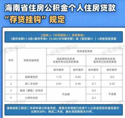 海南省最新政策（海南最新政策）