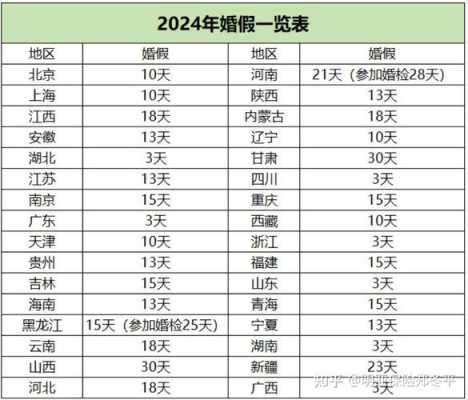 贵州省婚假最新规定（贵州省婚假最新规定文件）