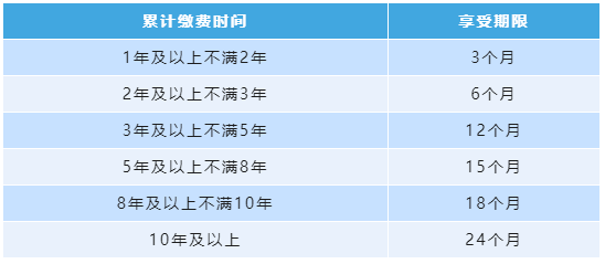 成都失业金最新动态（成都失业补助金最新）