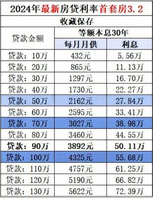 金华市房贷政策最新（金华市房贷政策最新消息）