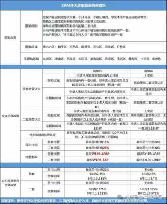 关于买房贷款的最新政策（买房贷款新政策出台）