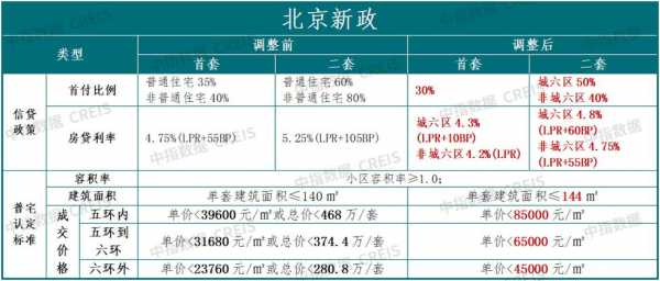 北京购房最新限购政策（北京购房限购政策什么时候开始的）