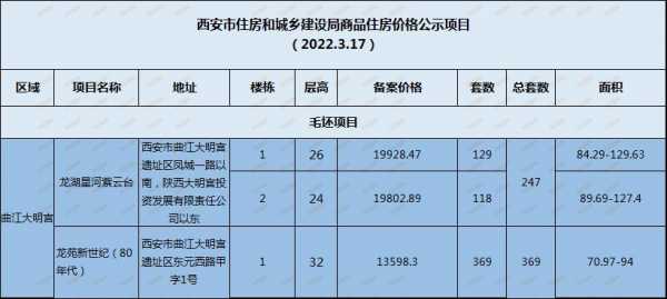 西安限价房最新（西安限价房政策2020）