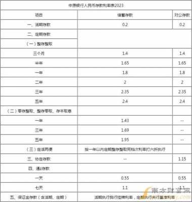 中原银行最新贷款利率（中原银行贷款利率多少）