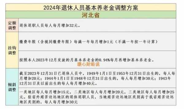 最新老年公寓补贴政策（最新老年公寓补贴政策是什么）