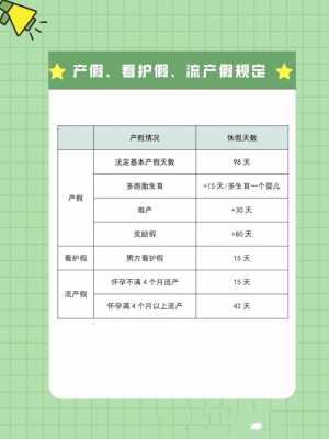 大连产假最新规定2016（大连产假最新规定2016）