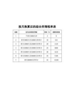 年终奖个税最新（年终奖个税最新计算方法公式）