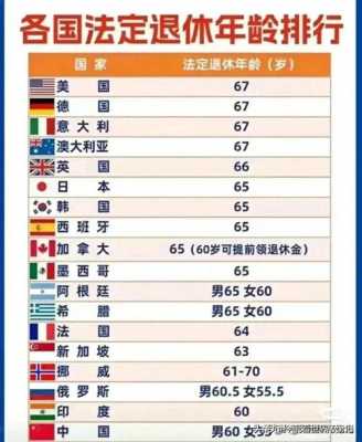 最新各国退休年龄（各国退体年龄）