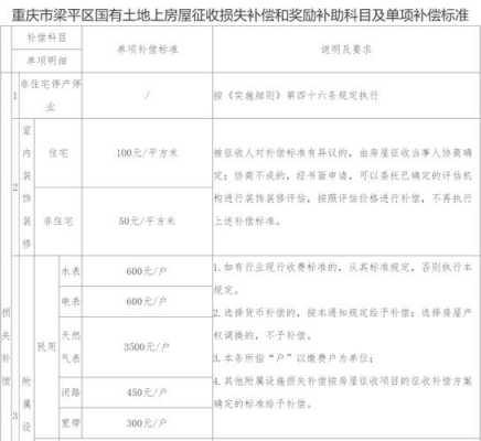 2018最新拆迁补赏（2018拆迁补偿明细表）