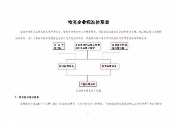 最新物流标准（物流标准化最新动态）