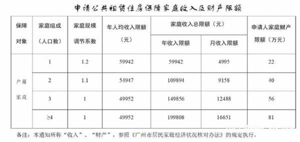 广州最新租房政策法规（广州租房优惠政策）