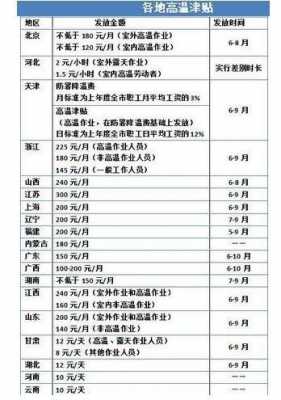 上海高温费最新规定6（上海高温费最新发放标准2021）