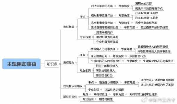 最新司法考试刑法（司法考试刑法重点考点）