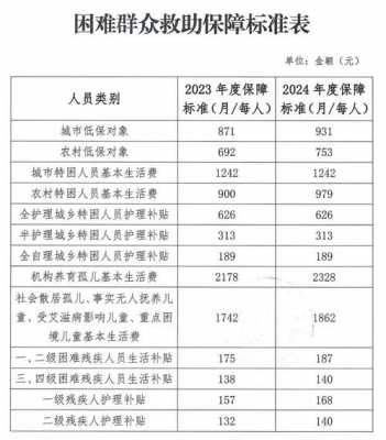 农村低保最新起止时间（农村低保最新起止时间是几号）