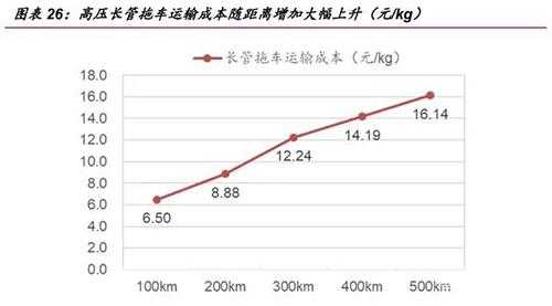 最新煤炭运输损耗国标（最新煤炭运输损耗国标是多少）