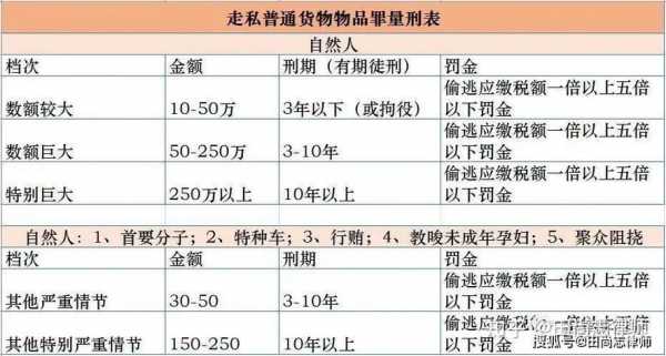 包含最新走私司法解释的词条