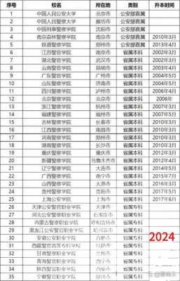 警校免费最新消息（警校免费最新消息大全）