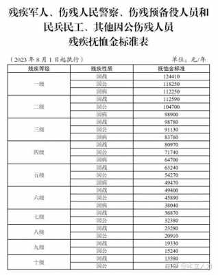 干部遗属补助政策最新（干部遗属补助是多少钱一月）