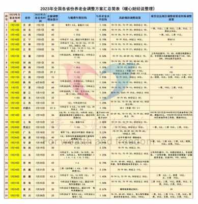 2014养老金上调最新消息（2014年养老金改革方案）