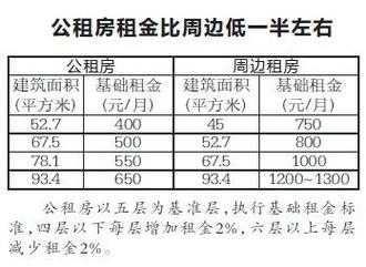 蒙自最新公租房（蒙自公租房价格）