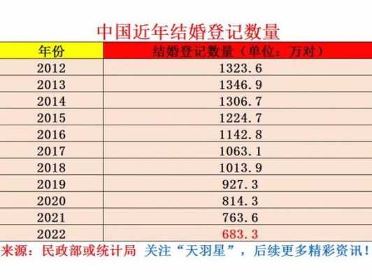 领证年龄最新（2022领证年龄）