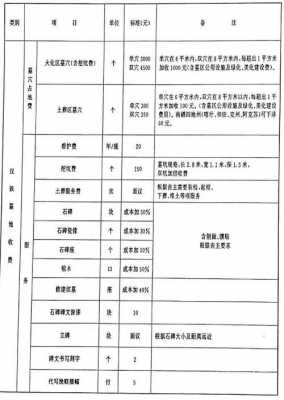 企业人员最新丧葬标准（企业单位职工丧葬费2020年丧葬费标准）