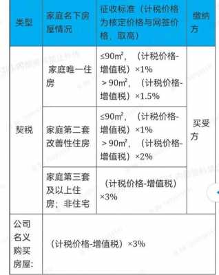 最新宁波契税比例（宁波契税怎么算2020）