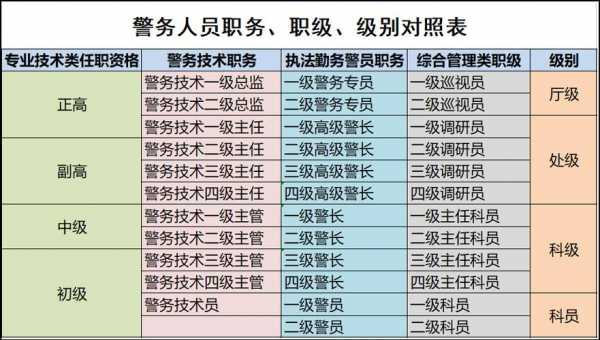 公安部最新职能（公安部最新职能调整）