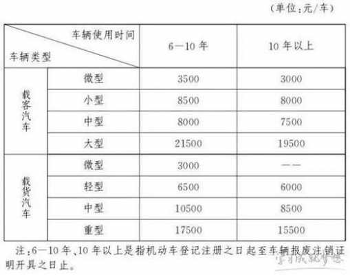 最新皮卡车的报废年限（皮卡车报废年限新规定2019）