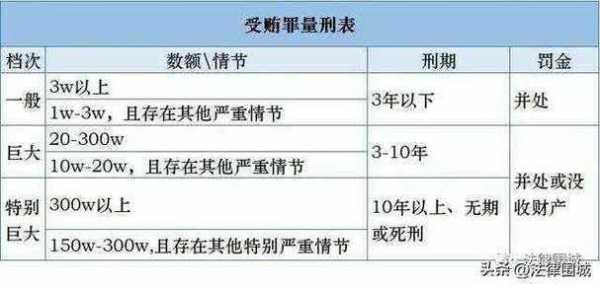 受贿罪最新罚金的简单介绍