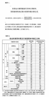 最新报废车辆规定（最新车报废标准）