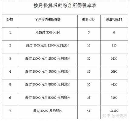 杭州最新的税收公式（杭州税收标准2020）