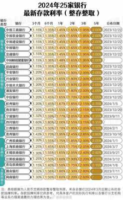 定期转存款利率最新（银行定期存款转存利率怎么算）