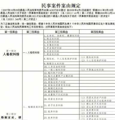 2013民事案由最新规定（2011年民事案由规定）