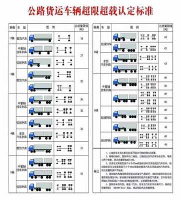 高速超载最新（高速公路超载怎么收费标准）