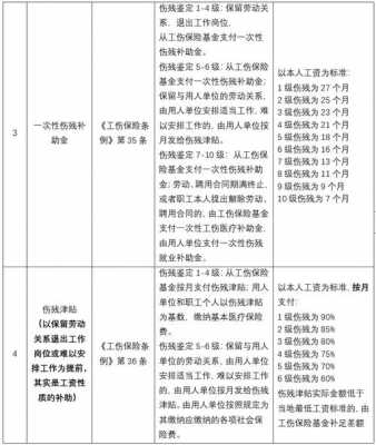 关于工伤的最新解释（关于工伤待遇的最新规定）