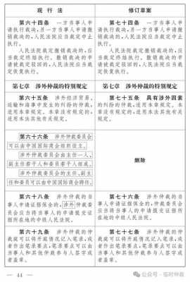 仲裁法2019最新全文（仲裁法规）