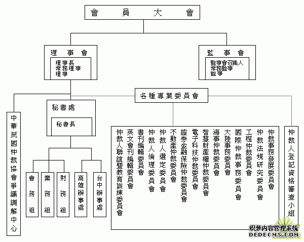 最新仲裁组织（仲裁组织都有哪些?）