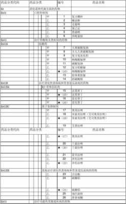 盐城医保政策最新2017（盐城医保目录2018）