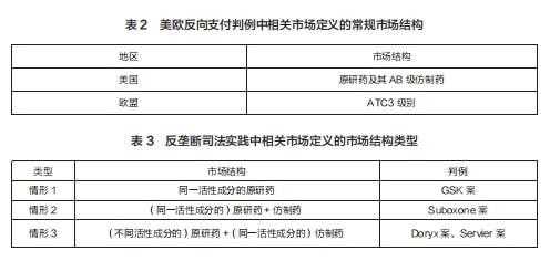 市场反垄断的最新案例（反垄断相关市场的认定）