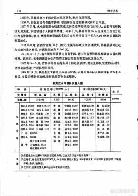 淳安移民国家最新补助（淳安移民费何时开始发放）