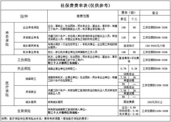 最新社保案例（社保案例分析题和答案）