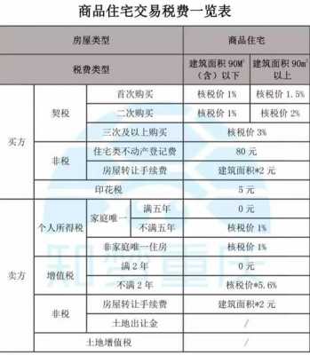 重庆最新契税政策（重庆契税政策2020）